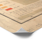  Geologische kaart van de Verenigde Staten (1872) Poster (Hoek)