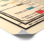 geologische kaart van de wereld (1875) poster (Hoek)