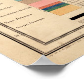 Geologische kaart van Italië 1844 Poster (Hoek)