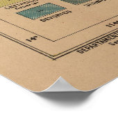 Geologische Kaart van Mexico (1921) Poster (Hoek)