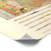 Geologische kaart van New Hampshire Poster (Hoek)