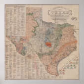Geologische Kaart van Texas (1920) Poster (Voorkant)