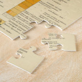  Geologische Kaart van Zweden (1910) Legpuzzel (Zijkant)