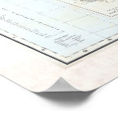 Geologische kaart voor -India (1855) Poster (Hoek)