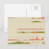 Geologische profielen, San Francisco Briefkaart (Voorkant / Achterkant)