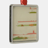 Geologische profielen, San Francisco Metalen Ornament (Rechts)