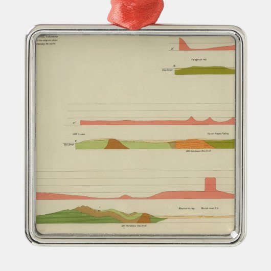Geologische profielen, San Francisco Metalen Ornament (Voorkant)