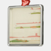 Geologische profielen, San Francisco Metalen Ornament (Links)