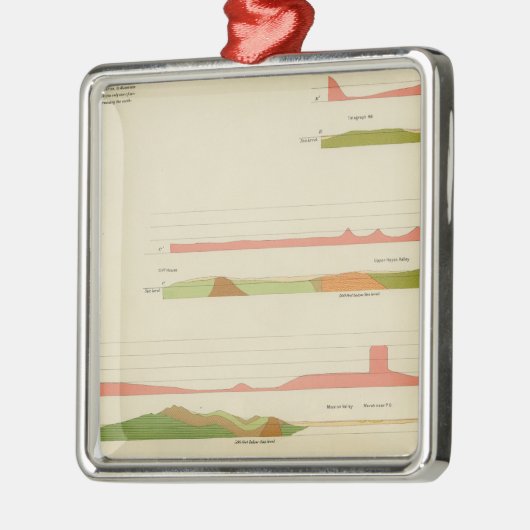 Geologische profielen, San Francisco Metalen Ornament (Links)