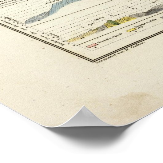 Geologische profielen van Duitsland in het algemee Poster (Hoek)