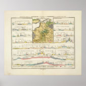 Geologische profielen van Duitsland in het algemee Poster (Voorkant)