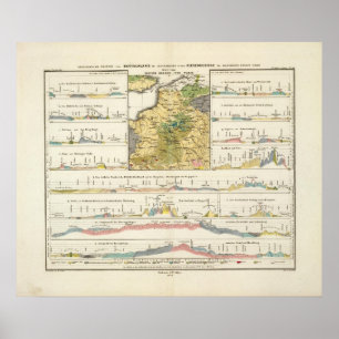 Geologische profielen van Duitsland in het algemee Poster