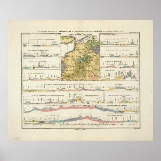Geologische profielen van Duitsland in het algemee Poster (Voorkant)