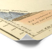 Geologische secties van de Verenigde Staten Poster (Hoek)