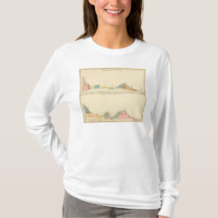 Geologische secties van de Verenigde Staten T-shirt