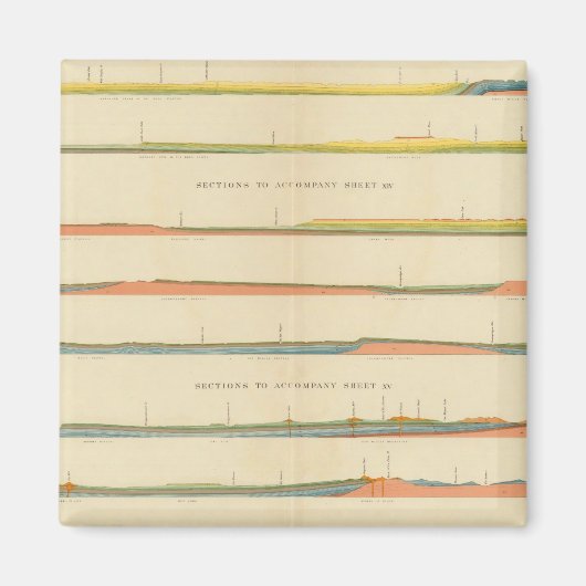 Geologische secties van de Westerne Colorado Magneet (Voorkant)