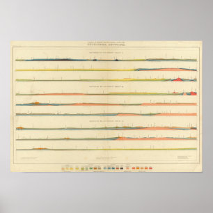 Geologische secties van de Westerne Colorado Poster