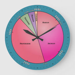 Geologische tijd grote klok