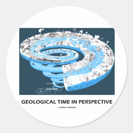 Geologische tijd in perspectief (geologische leeft ronde sticker (Voorkant)