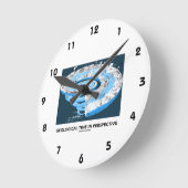 Geologische tijd in perspectief (geschiedenis van  ronde klok (Hoek)