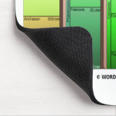 Geologische tijdschaal (geologisch tijdperk) muismat (Hoek)