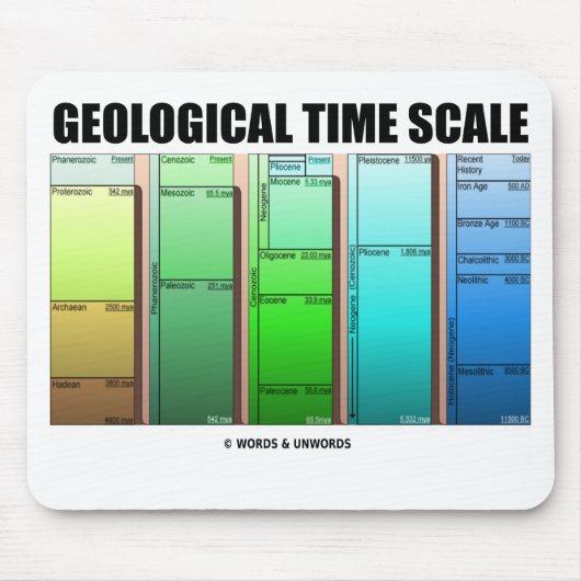 Geologische tijdschaal (geologisch tijdperk) muismat (Voorkant)