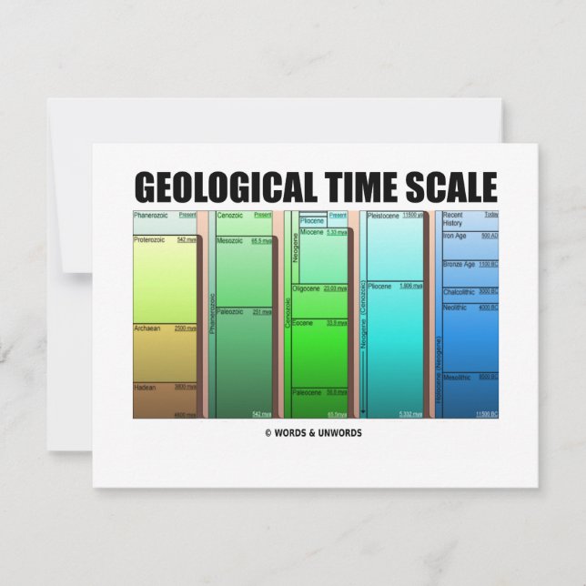 Geologische tijdschaal (geologische leeftijd) (Voorkant)