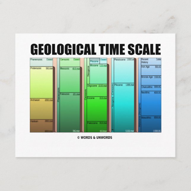 Geologische tijdschaal (geologische leeftijd) (Voorkant)