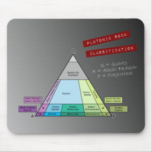 Geologist's Plutonic Rock QAP Diagram Muismat