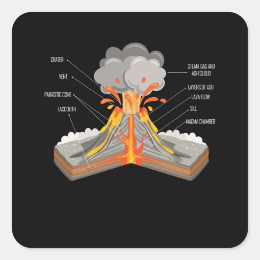 Geology Boys Girls Volcano Components Geologist Vierkante Sticker (Voorkant)