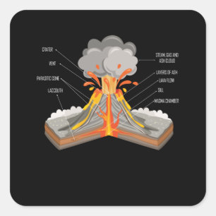Geology Boys Girls Volcano Components Geologist Vierkante Sticker