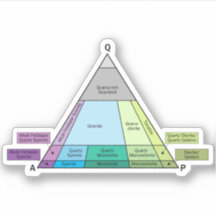 Geology QAP Diagram- plutonic Rock ID Vinyl