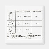 Geometrie 4 magneet (Voorkant)