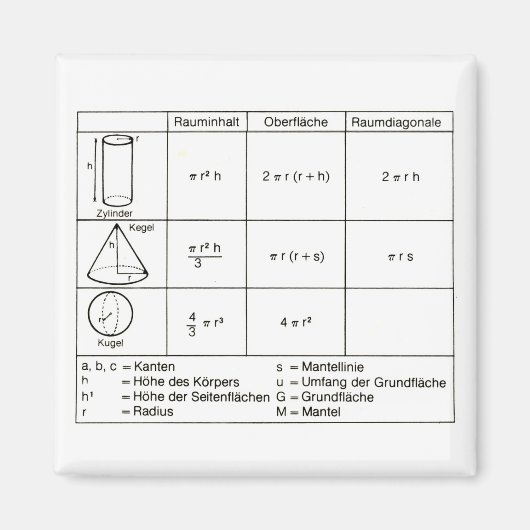 Geometrie 4 magneet (Voorkant)