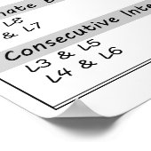 Geometrie Poster: parallelle lijnen en lineaire pa Poster (Hoek)