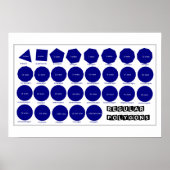 Geometrie-Poster: regelmatige veelhoeken Poster (Voorkant)