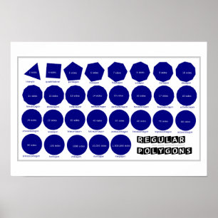 Geometrie-Poster: regelmatige veelhoeken Poster