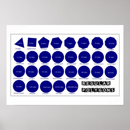 Geometrie-Poster: regelmatige veelhoeken Poster (Voorkant)