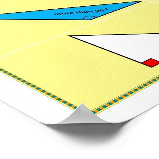 Geometrie Poster: typen driehoeken Poster (Hoek)