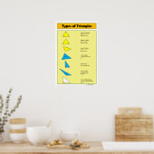 Geometrie Poster: typen driehoeken Poster (Keuken)