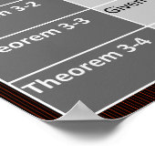 Geometrium Poster: Euclideentheorieën 2-1 tot 3-4 Poster (Hoek)