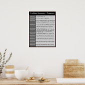 Geometrium Poster: Euclideentheorieën 2-1 tot 3-4 Poster (Keuken)