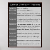 Geometrium Poster: Euclideentheorieën 2-1 tot 3-4 Poster (Voorkant)