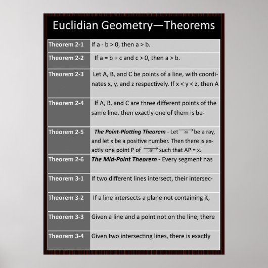 Geometrium Poster: Euclideentheorieën 2-1 tot 3-4 Poster (Voorkant)