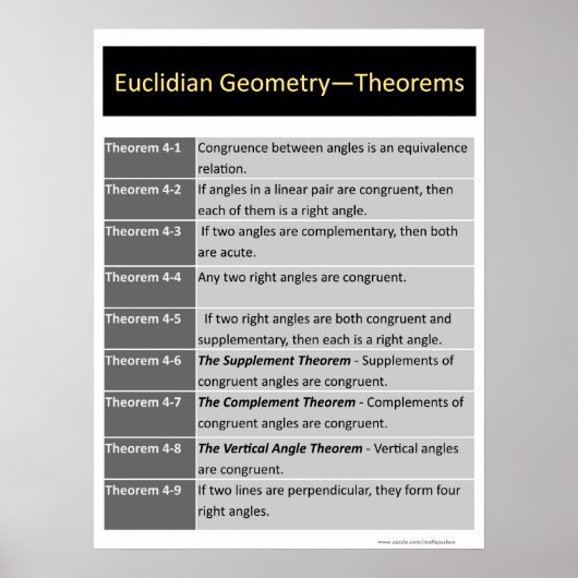 Geometrium Poster: Euclideentheorieën 4-1 tot 4-9 Poster (Voorkant)