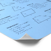 GEOMETRY FORMULAS POSTER (Hoek)