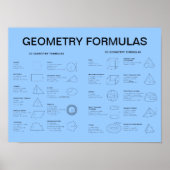 GEOMETRY FORMULAS POSTER (Voorkant)