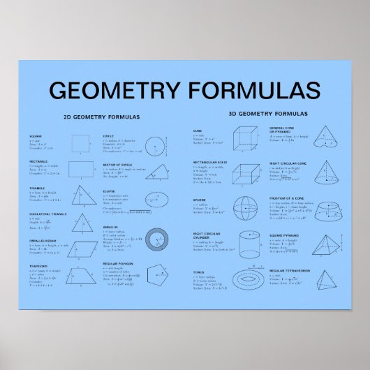 GEOMETRY FORMULAS POSTER (Voorkant)