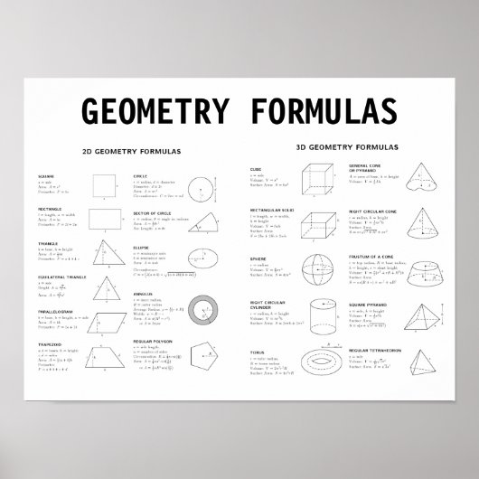 GEOMETRY FORMULAS POSTER (Voorkant)