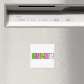 Georgine periodiek table name magnet (Insitu (Vaatwasser))